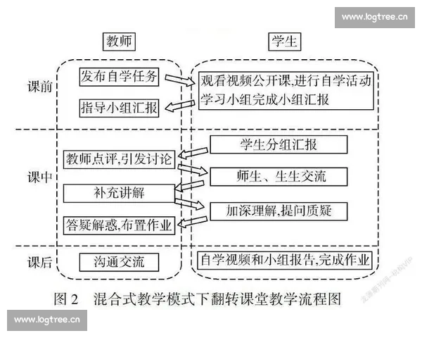 以比赛为核心的动词形式探究与应用研究